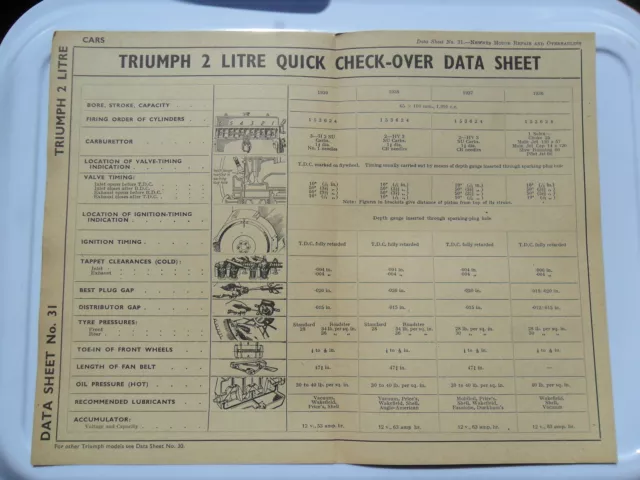 Triumph 2 Litre Roadster Dolomite Vitesse Original Data Poster Chart 1936 - 1939