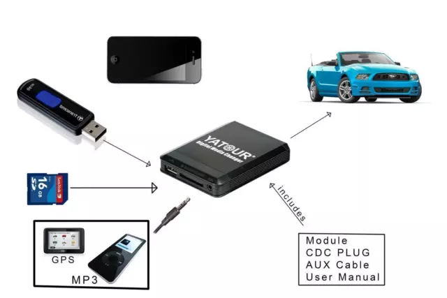 Adattatore MP3 USB SD iPhone iPod iPad AUX + vivavoce Bluetooth per VW, Aud 2