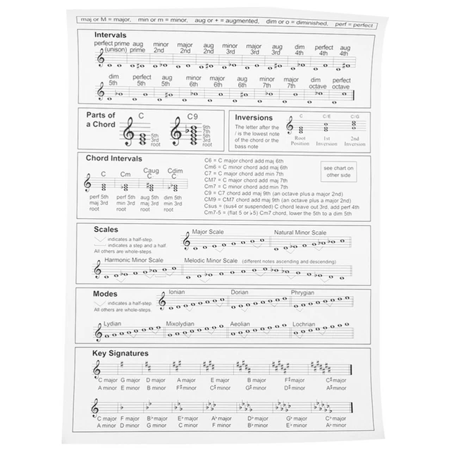 PAPER HARP CHORD Chart Harp Chart Beginner Harp Chord Poster Chart for