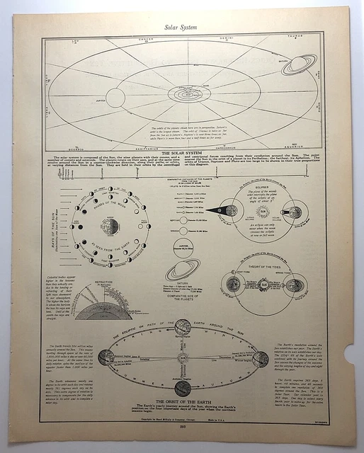 1944 Antique SOLAR SYSTEM Authentic Old Atlas Map - Rand McNally World Atlas