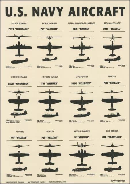 WW2 US NAVY Aircraft US Aviation Identification Chart Poster Print ...