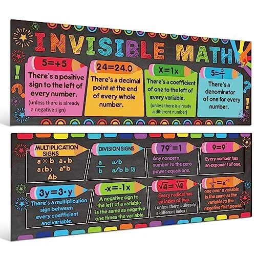 2 Pcs Educational Math Posters Invisible Mathematics Concept Posters Bright