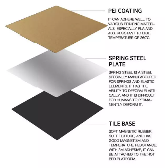 PEI Magnetic Plate Heated Hot Bed Papier Aufkleber für Ender 3 Pro 5 3D Drucker