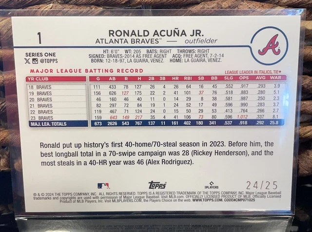 2024 TOPPS SERIES 1 RONALD ACUNA JR. Memorial day camo /25 24/25 short