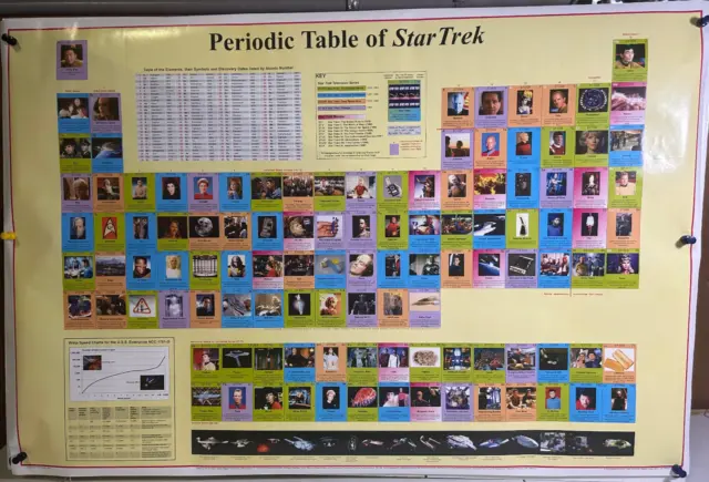 Rolled 2000 Periodic Table Of Star Trek Sci Fi 23X36 Poster Spock Kirk Picard P3