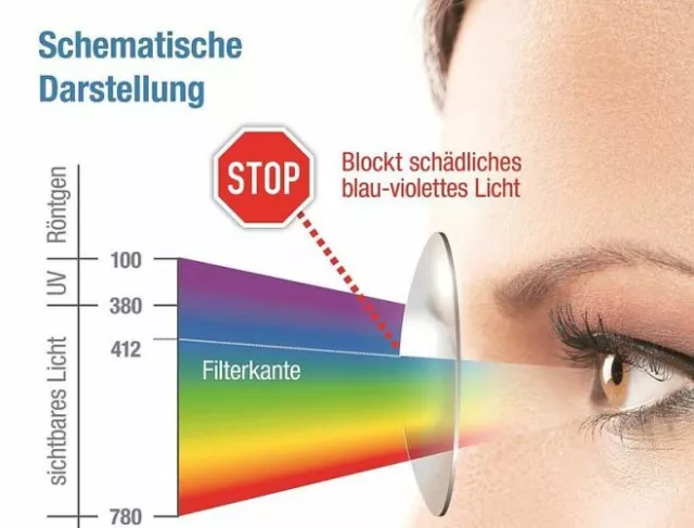 2 Kunststoff-Gleitsichtgläser 1,6 BLAULICHTFILTER Hart-SET incl.Einschleifen 2