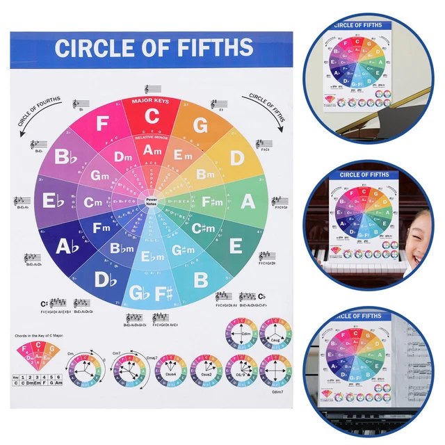 MUSIC THEORY EDUCATIONAL Chord Reference Chart Major Piano Scales ...