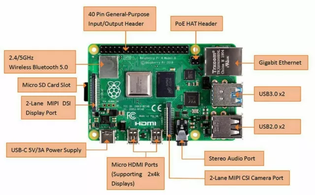 Raspberry Pi 4B Model B 2/4/8GB RAM DIY Kit Case Fan 64G SD Card Micro-SD HDMI 3