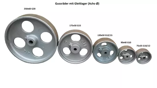 Gussrad Eisenrad Schwerlastrad Laufrad Metallrad Rad Industrierad Gleitlager