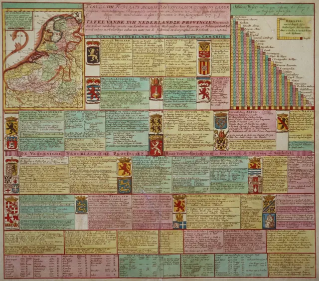 Benelux - Tafel vande XVII Nederlandze Provincien - Leo Belgicus - Schenk 1707