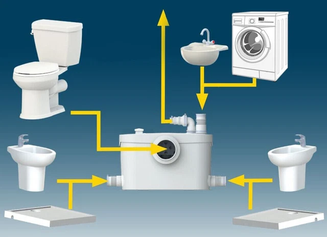 Aquamatix Broyeur Sanitaire 400 W Pompe de Relevage sanitaires avec 3