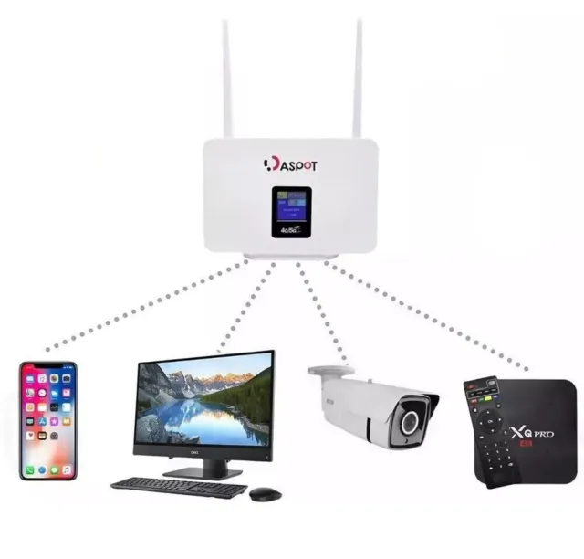 Modem router 4G LTE CPE WiFi hotspot sim doppia antenna porta LAN universale A60