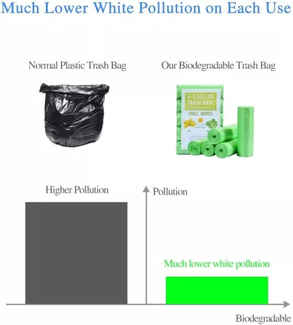 SMALL TRASH BAGS Biodegradable Compost Trash Bags Recycling Eco ...