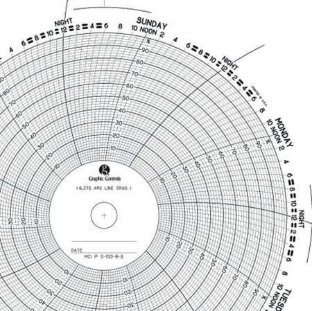 Graphic Controls Mci P 0-100-8-S Circ Paper Chart,0 To 100,Pk100