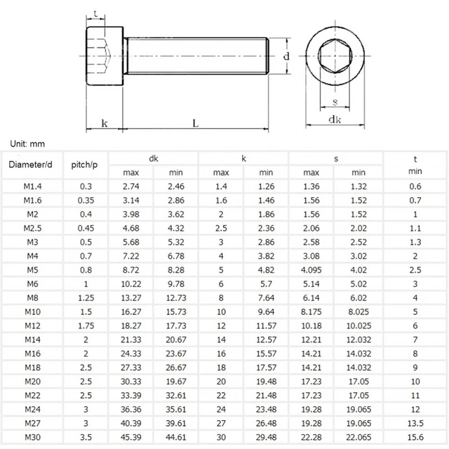 M8 (8mm) VITI TAPPO TESTA BASSA ACCIAIO INOX A2, PRESA ESAGONALE A - Foto 11