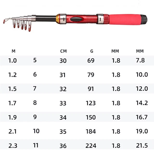 YMYGBH Canne A Peche Mer 2.1m 2.4m 2.7m 3.0m 3.6m Pêche Télescopique Rod Carbone Poignée En Bois Canne à Lancer Extra Lourd Pêche à La Carpe Pôle Mer