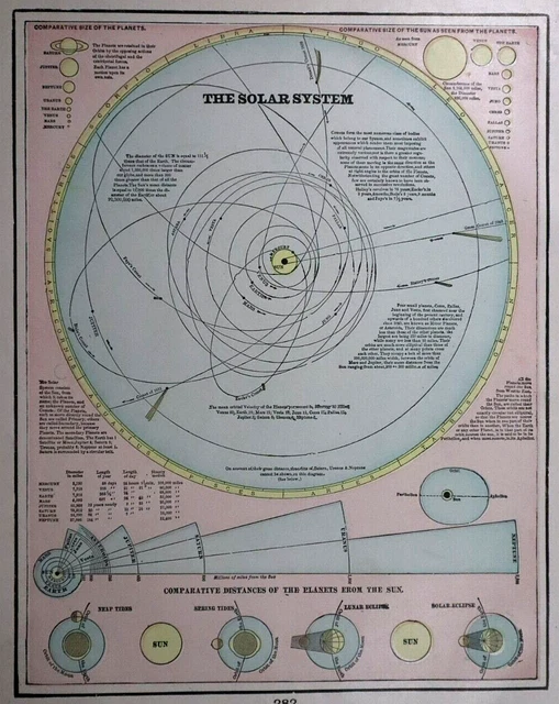 Old 1900 Cram's Atlas Map / Chart ~ THE SOLAR SYSTEM ~ Free S&H