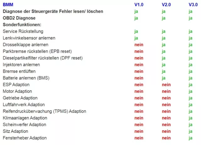 iCarsoft BMM V3.0 für BMW Mini Rolls Royce OBD Diagnose Öl Service Rückstellung 2