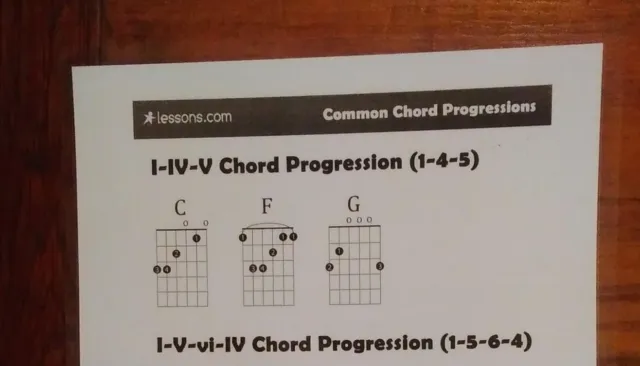 Common Chord Progressions Chart ~ Laminated ~ FREE Shipping