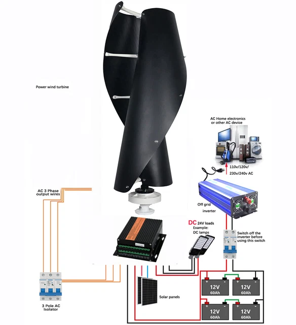 Vertikal Windrad Bausatz