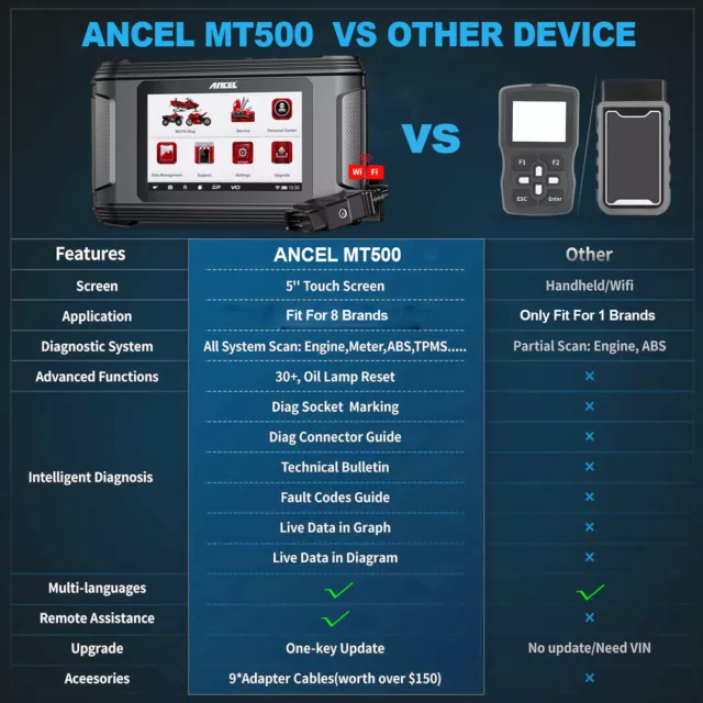 ANCEL MT500 Fit For EU Motorbike OBD2 Diagnostic Tool Motorcycle Scanner Oil ABS 2