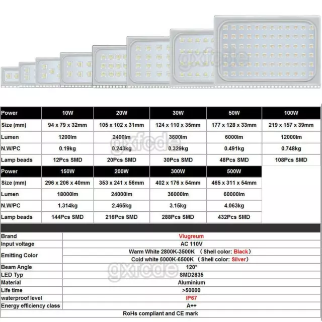 Slim LED Floodlight 10-500W PIR Motion Outdoor Garden Security Wall Flood Lights 3