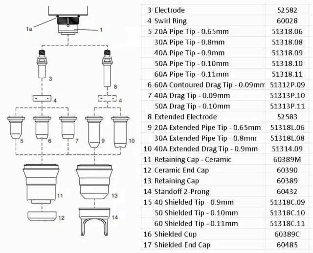 iPT60 PT-60 PTM60 Tips Electrodes Consumables Razorweld Everlast Herocut Lotos