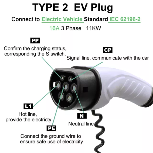 Wallbox EV 11kW Typ 2 Kabellänge 5m 16A 3Phasig CEE 5polig BYD Atto 3 Tesla MG4 3