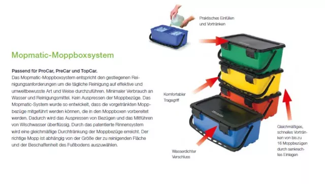 Numatic 629115 Mopmatic-Moppbox / Mopbox mit Deckel und Dichtung, blau Mopp Box 3