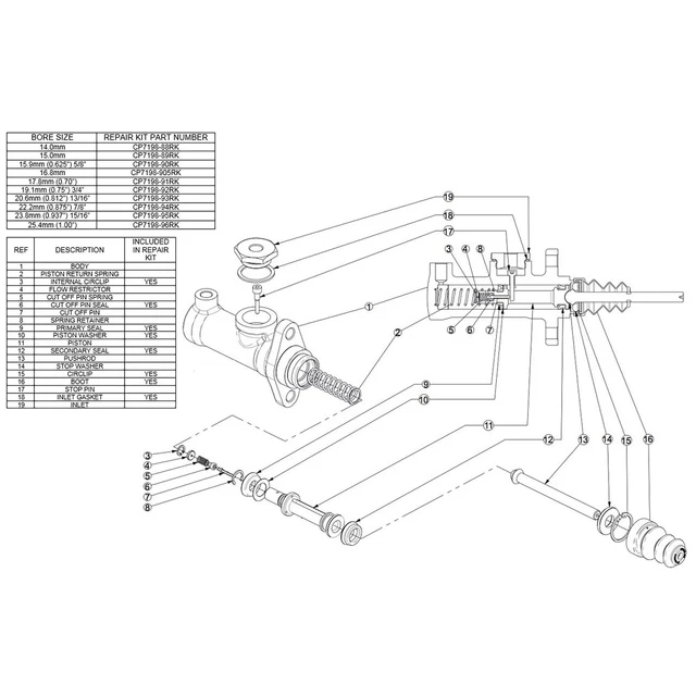 AP Racing Master Kit Riparazione Cilindri - Foro 22,2 mm (per CP7098, CP7198, CP9093)