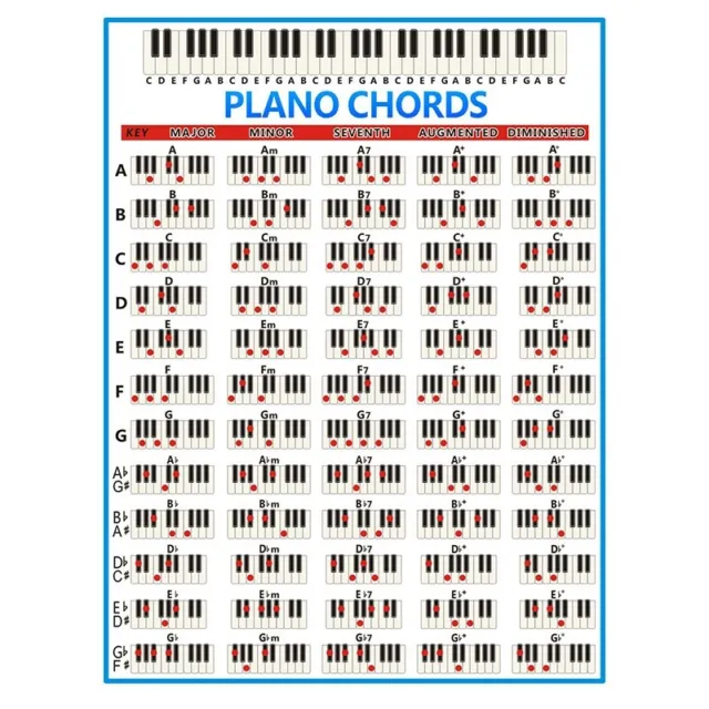 Tasti per pianoforte accordi grafico musica grafica esercizi poster Stave pianoforte accordo Pr6130