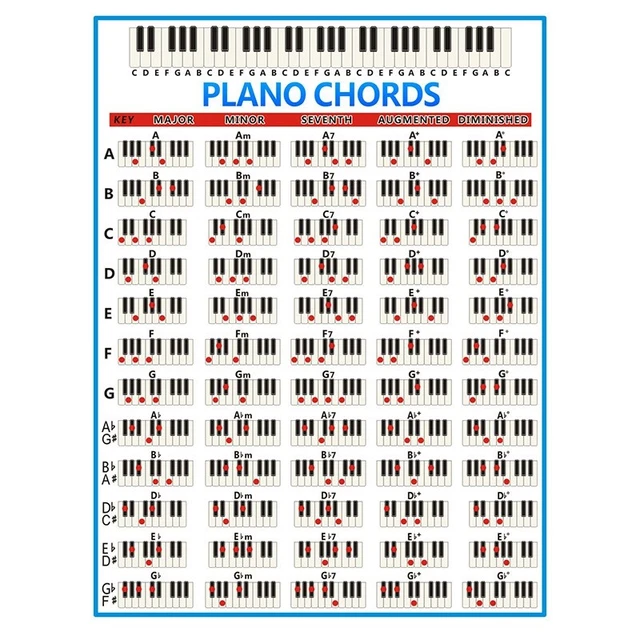 Tasti per pianoforte accordi grafico musica grafica esercizi poster Stave pianoforte accordo Pr6130
