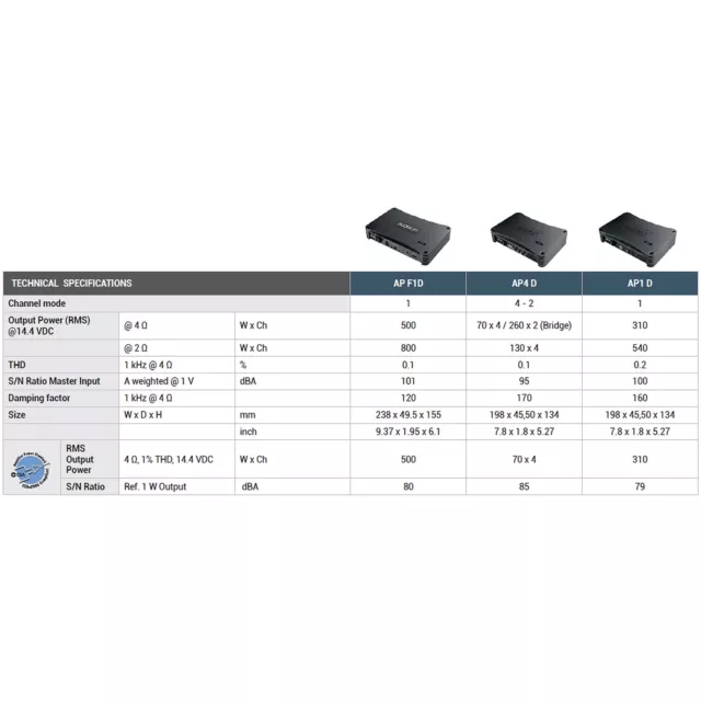 Audison AP4 D 520W 4-Kanal Class D Verstärker CarHifi Endstufe - Prima Serie 2