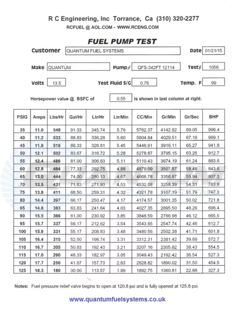 QUANTENKRAFTSTOFFSYSTEME E85 340LPH Intank Kraftstoffpumpe & Einbausatz 11541 GSS341 3