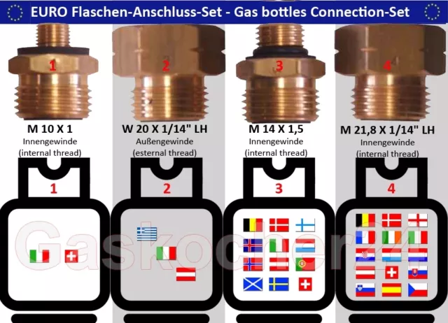 LOT BOUTEILLES EURO 4 pièces bouteilles de gaz - kit de raccordement -  adaptateur - raccords de transition EUR 22,99 - PicClick FR