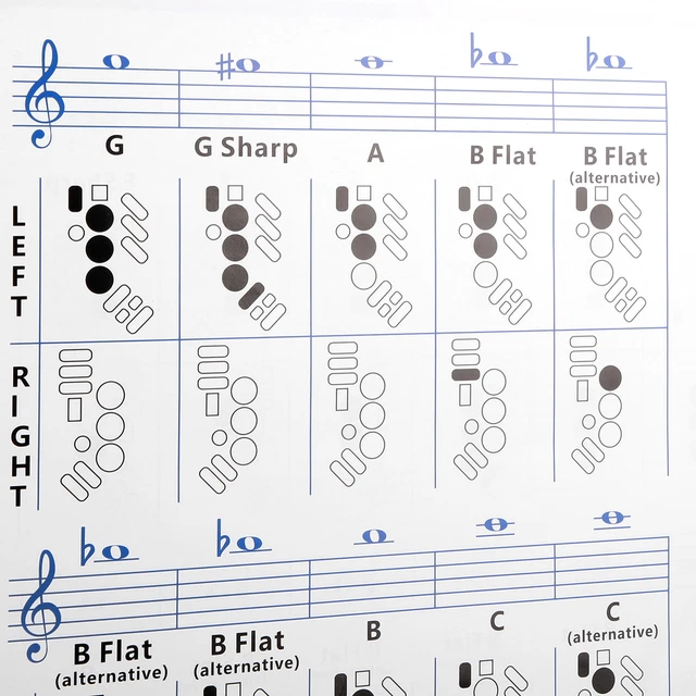 SAXOPHONE FINGERING CHART Sax Beginner Guide Coated Paper For Beginners