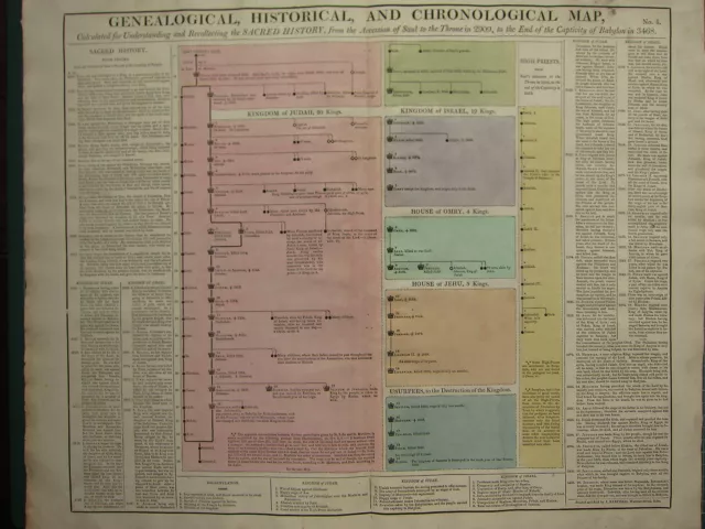 1807 Large Chart Genealogy ~ Sacred History Accession Of Saul Captivity Babylon