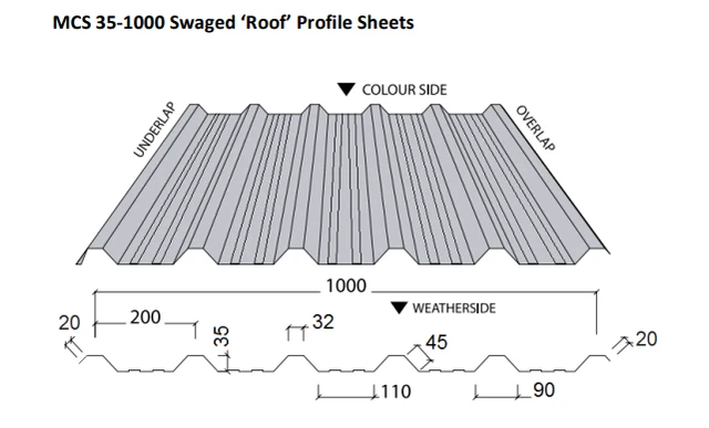 35/1000 BOX PROFILE Ridge/Eave Infill Foam Fillers (1 SET) £3.78 ...
