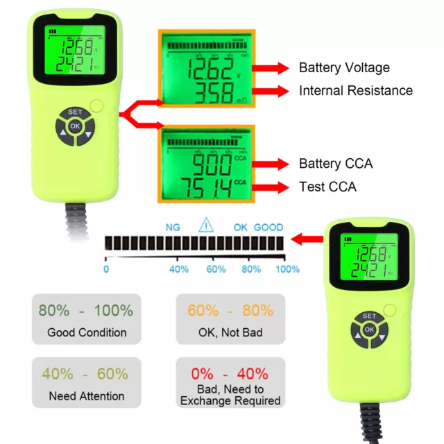 (Green)Automotive Battery Tester Battery Analyzer Compact For Auto Test For Car