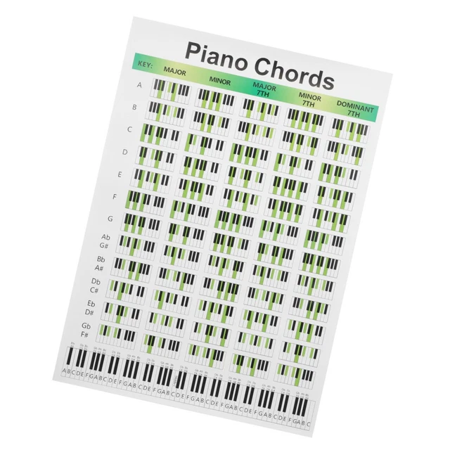 SONGWRITING GUIDE CHART Keyboards Chord Poster Piano Chords Beginner ...