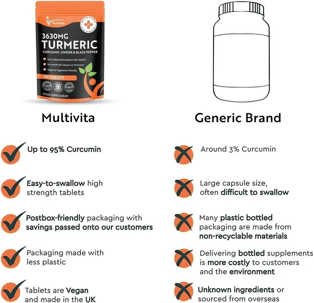 TURMERIC CURCUMIN 180 x 3,630mg Tablets with Ginger & Black Pepper 95% ...