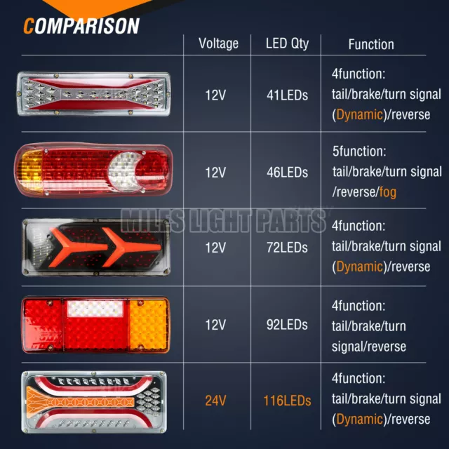 12V 24V Led Rear Tail Lights Lamp Multi Function Trailer Caravan Truck Lorry 2X 3