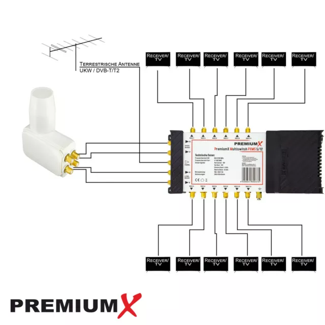 PremiumX 5-12 SAT multicommutateur satellite multicommutateur Quattro Multifeed LNB 4K 2