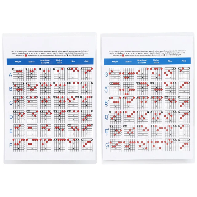 GUITAR CHORDS POSTER Electronic Model Guitar Chords Picture For Show ...