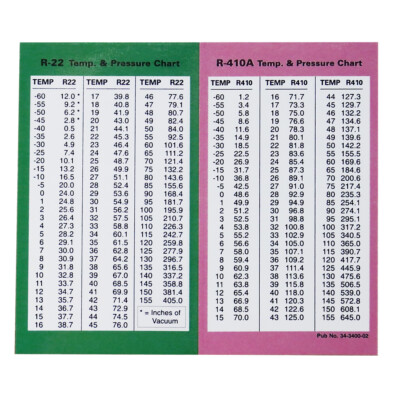 R-134A / R-1234YF MAGNETIC Pressure Temperature Chart 8"x5.5" EUR 10,91 