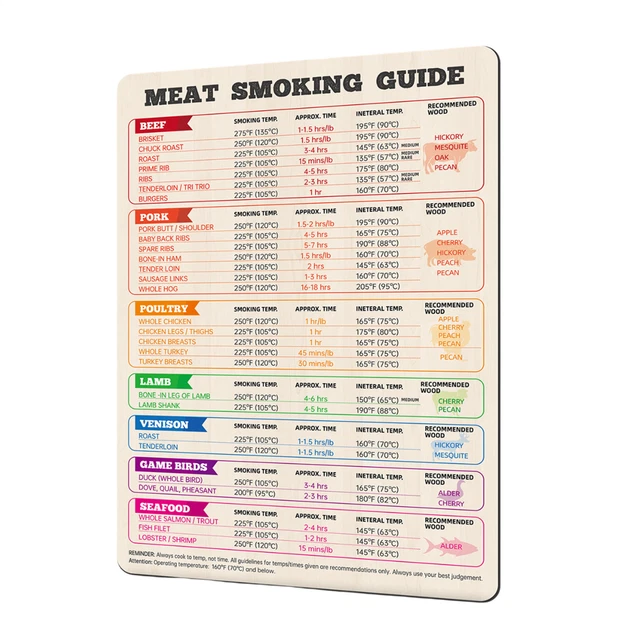 Smokings - 🔥 Kom Jij Ons Team Versterken? 🔥 Bij Smokings BBQ In Geleen Serveren We Niet Alleen