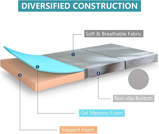 FOLDING MATTRESS KING 150x200x15cm Trifold Memory Foam £174.45