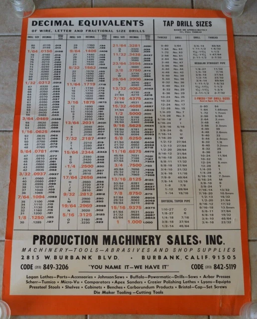 VINTAGE DECIMAL EQUIVALENTS Tap Drill Size Production Machinery Sales ...