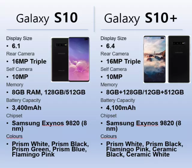 Samsung Galaxy S10 / S10+ Plus / S10 5G / S10e Unlocked [ FREE EXPRESS POST ] 2
