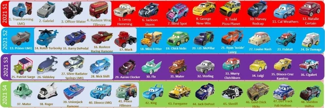 Disney Pixar Cars Mini Racers - Die Cast- You Choose Car   **New in Box**